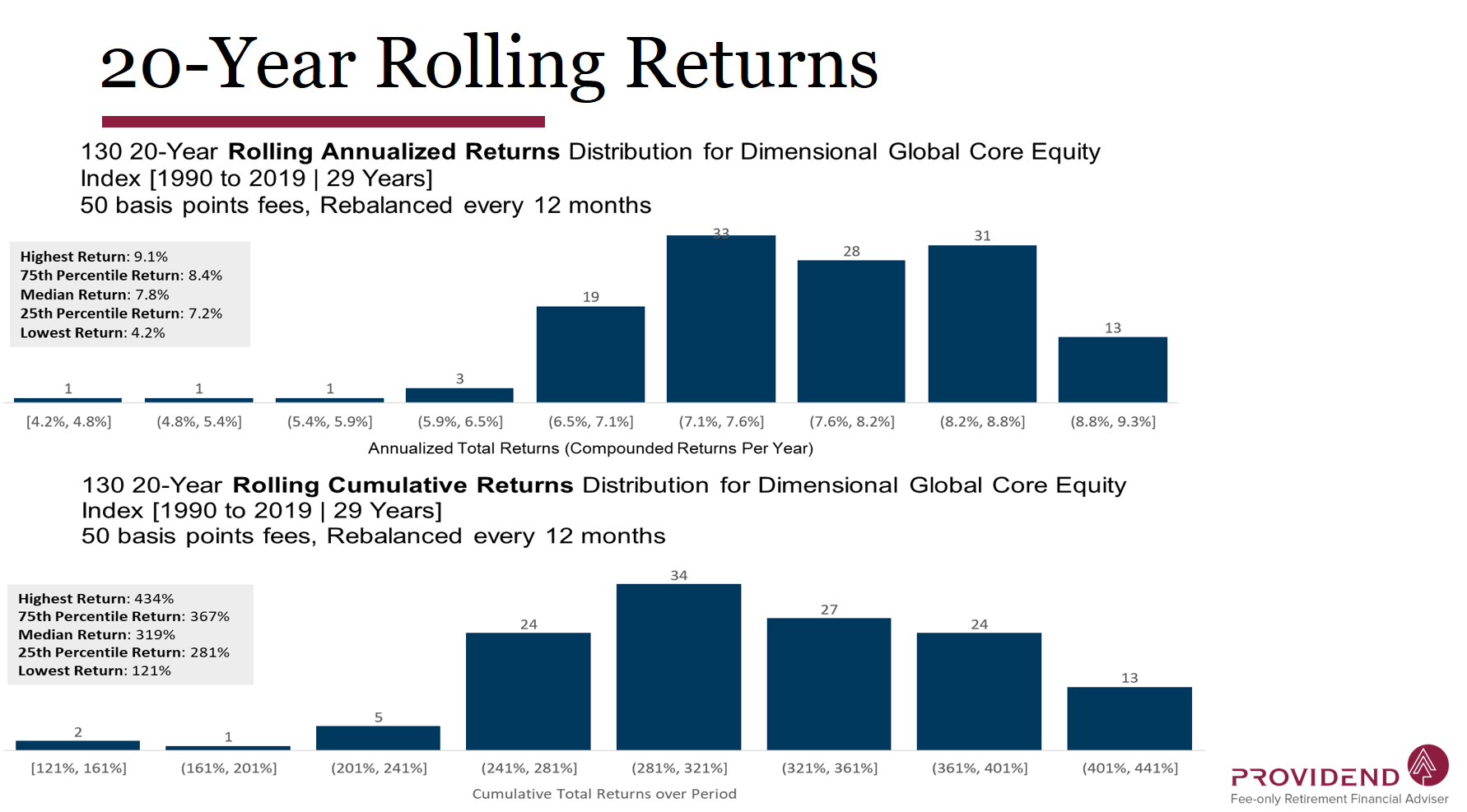 dimensional world equity fund