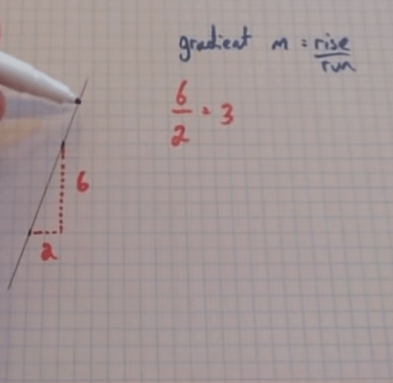 gradient corbettmaths