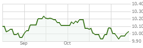 jnbax stock price