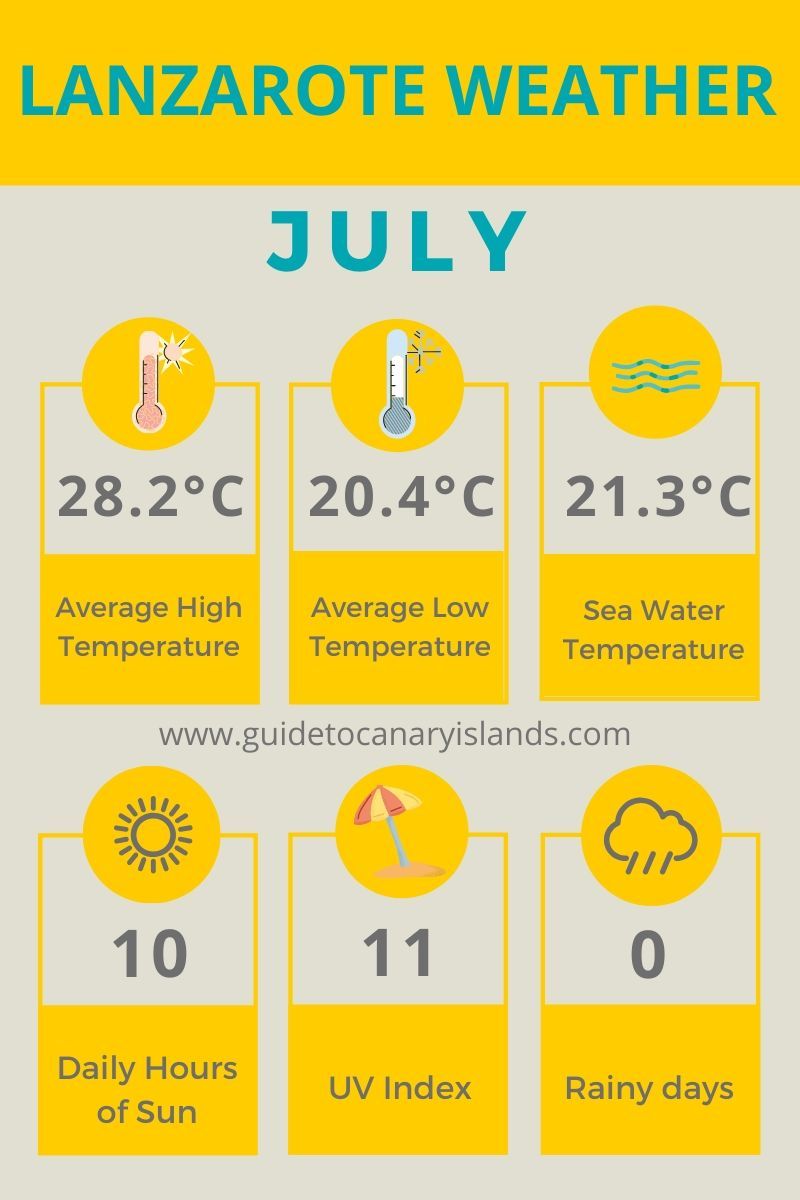 temperature in la in july