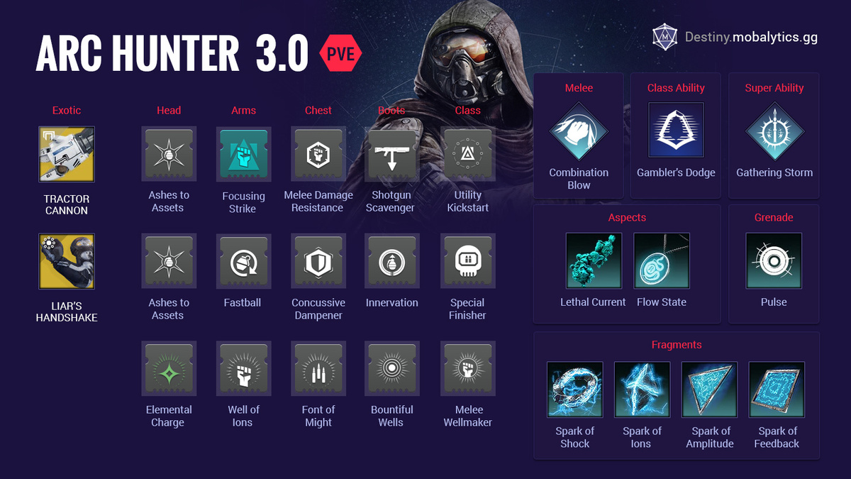 arc hunter build destiny 2