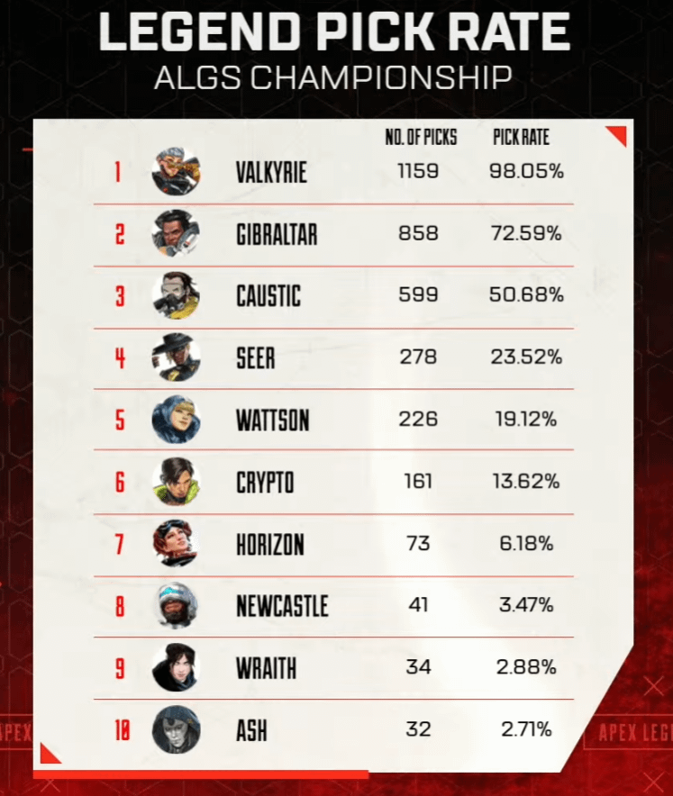 apex legends pick rate