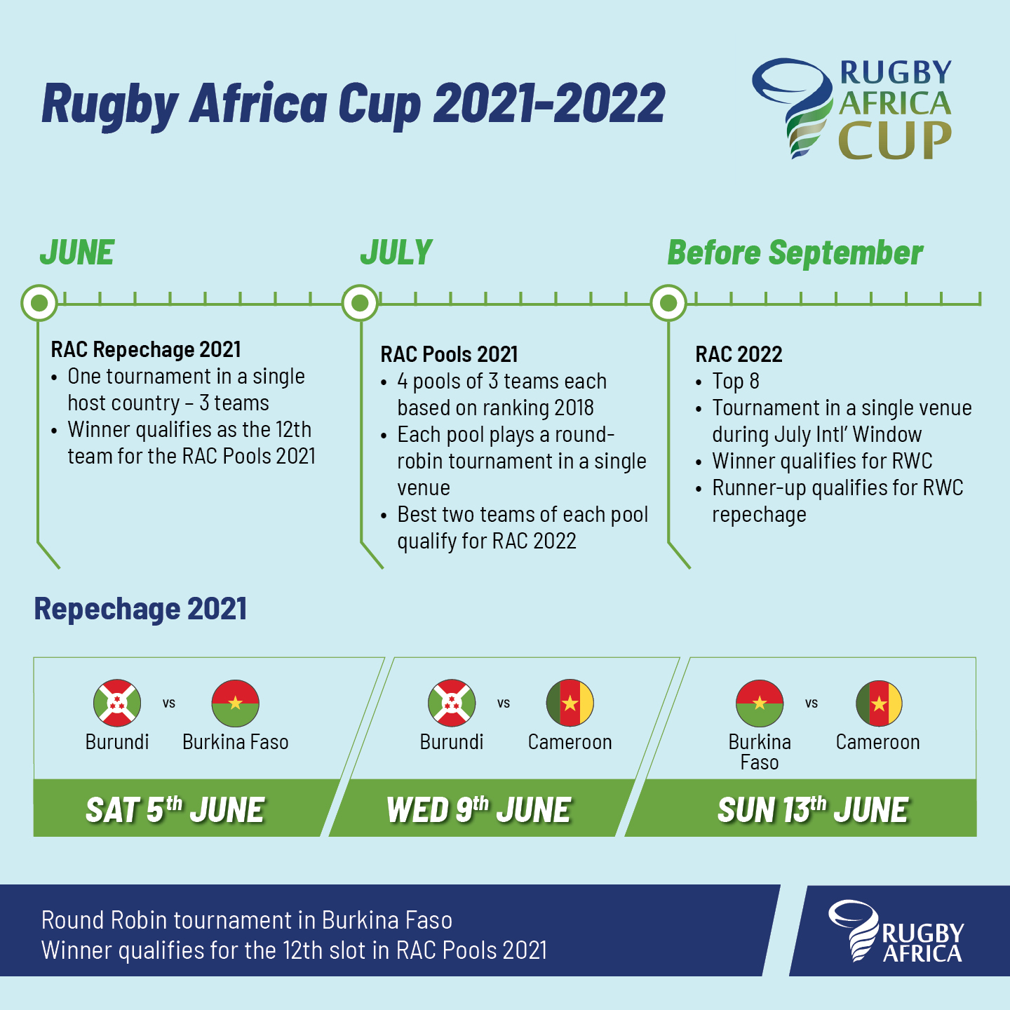 repechage 2021