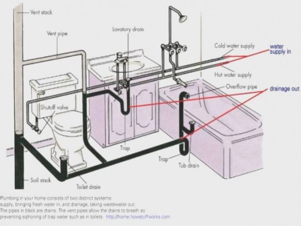 bathroom plumbing diagram for rough in