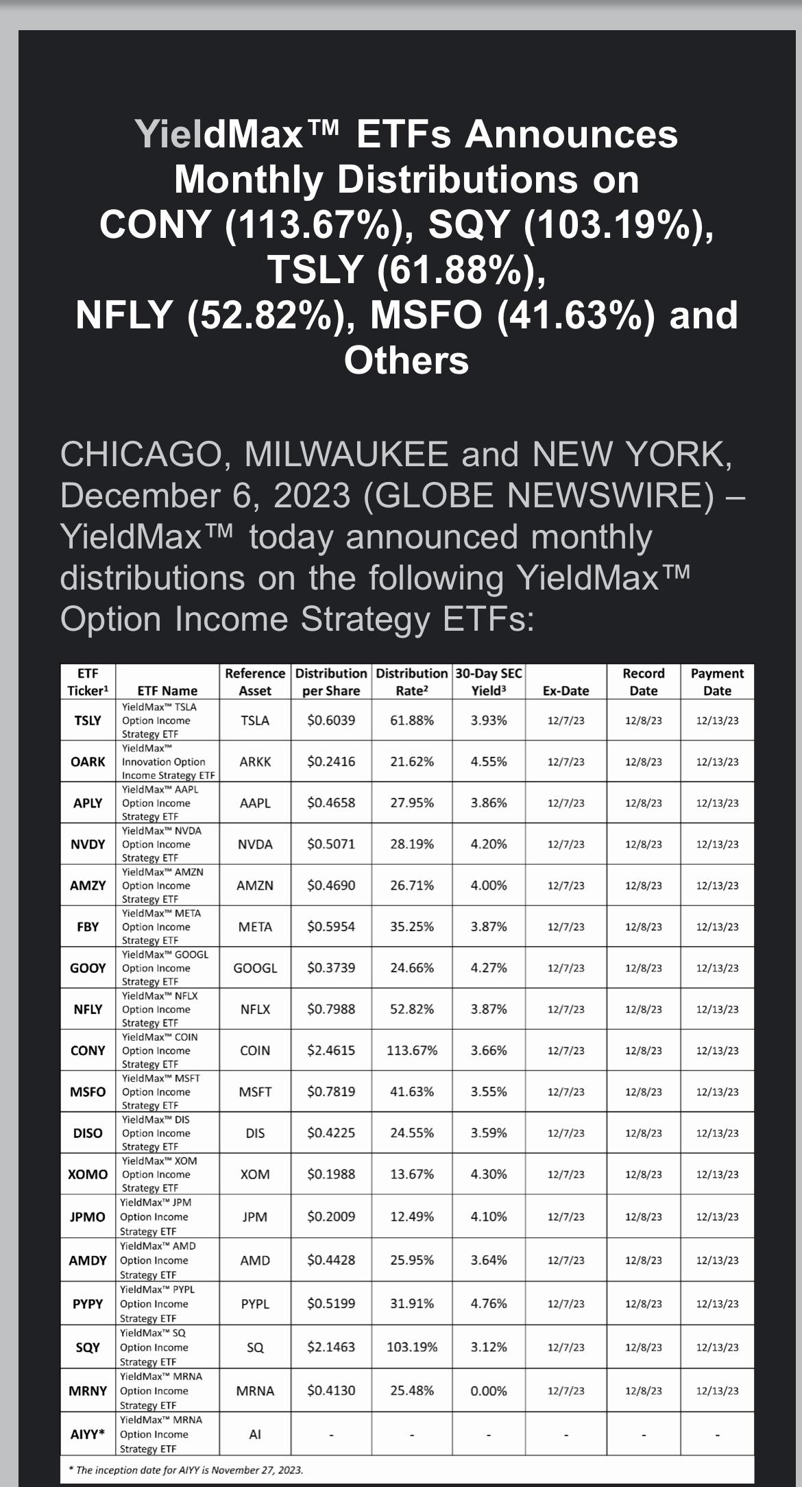 yieldmax distribution