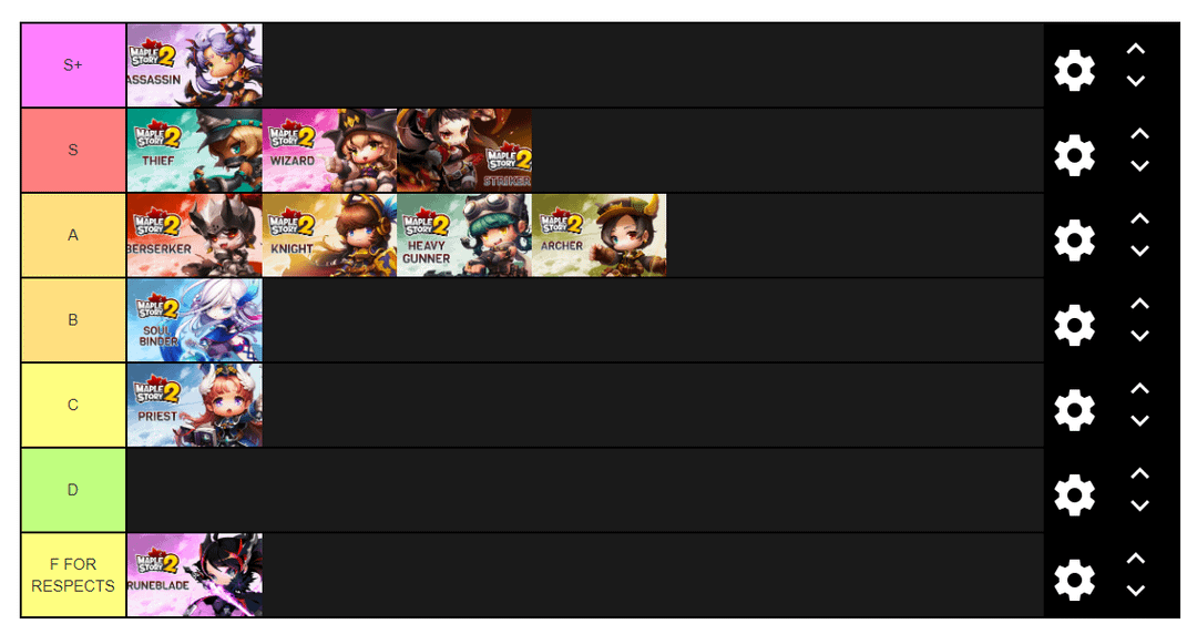 maplestory class tier list