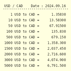 900 cad to us