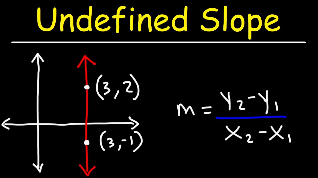 define undefined slope