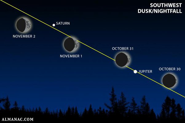 what is the bright star next to the moon tonight