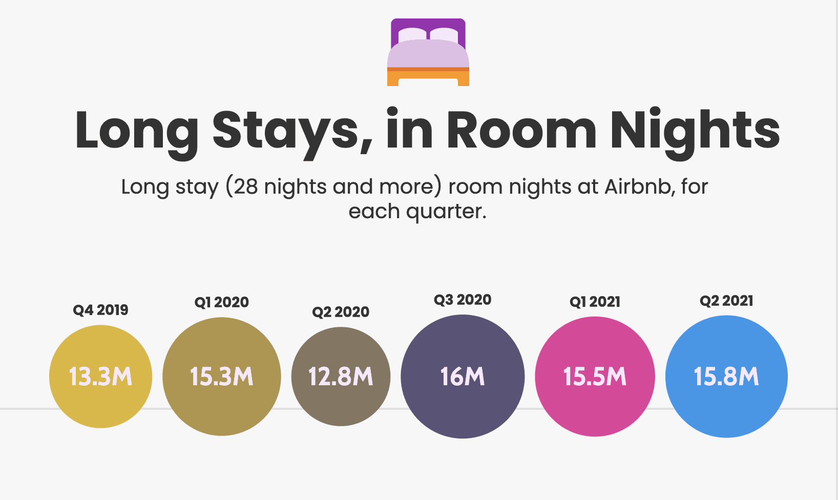 airbnb long term rentals