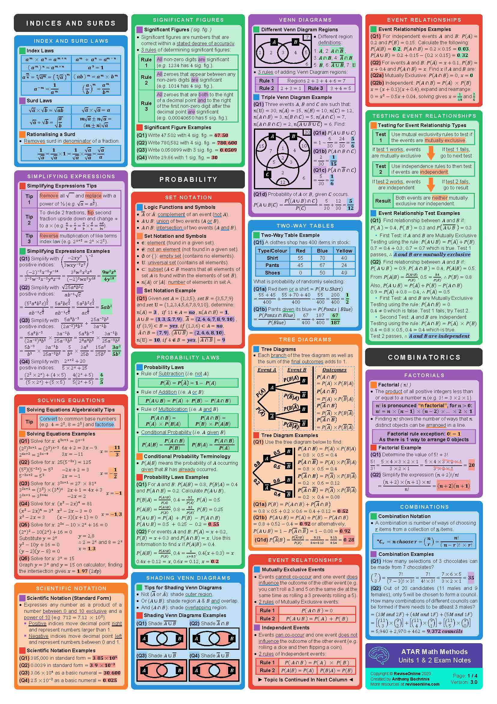 year 11 methods formula sheet