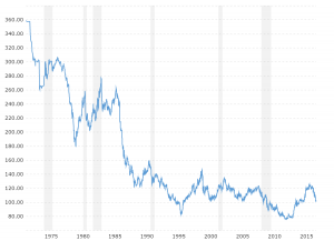 usd gbp exchange rate