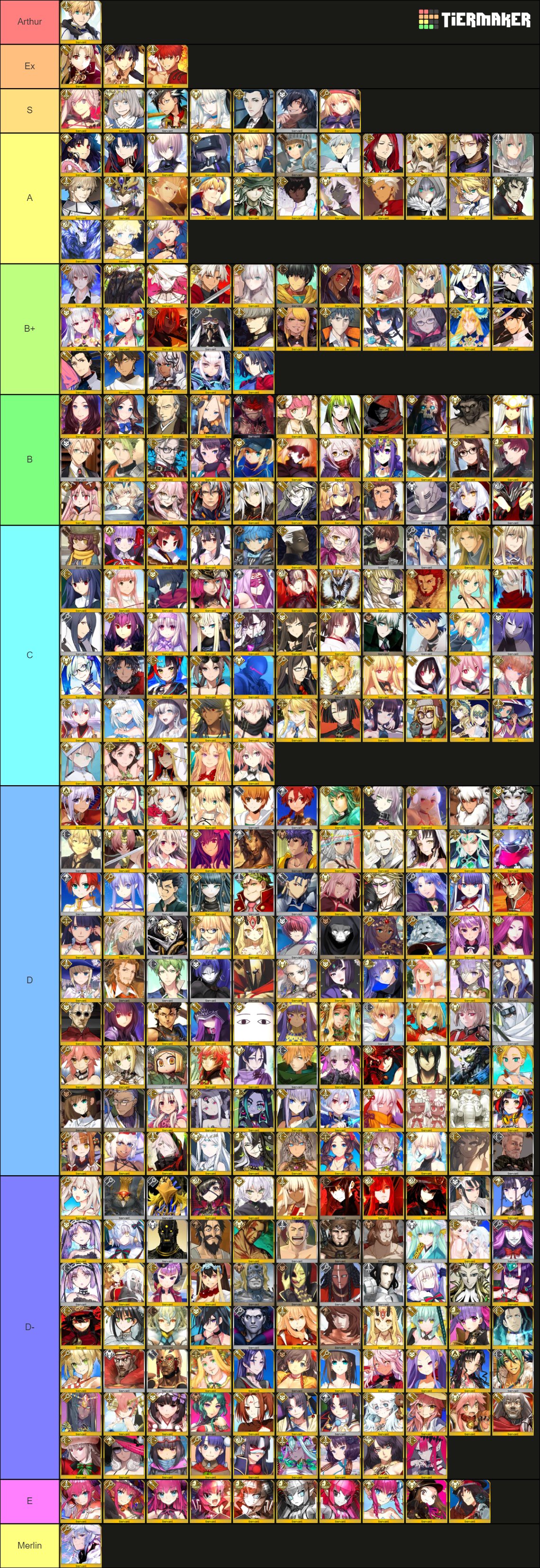 fgo jp tier list