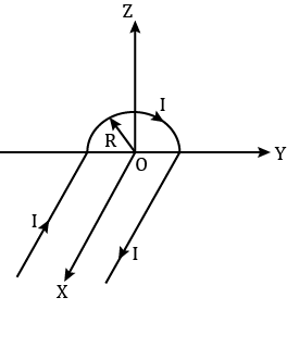 a wire carrying current i has the shape