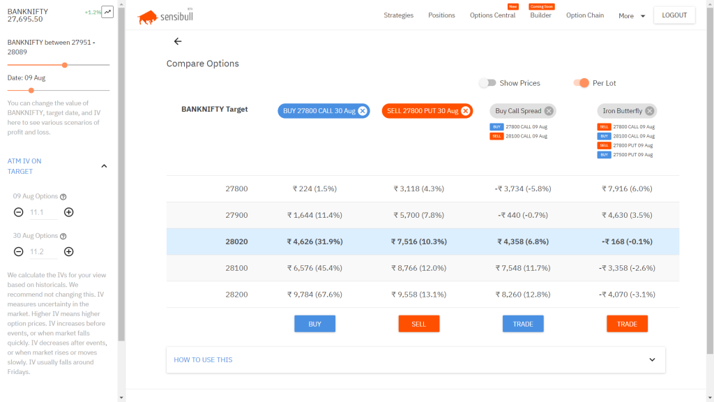 sensibull option calculator