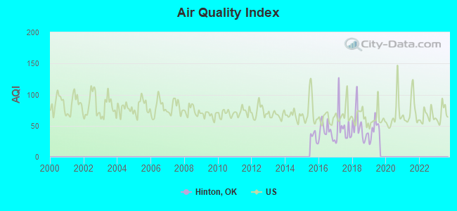 air quality index hinton