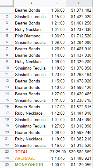 how much is cash in cayo perico