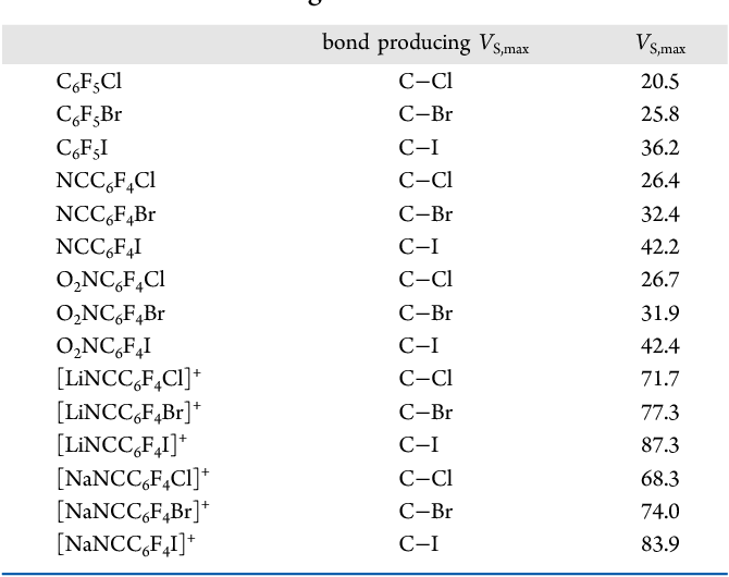 electron withdrawing groups list