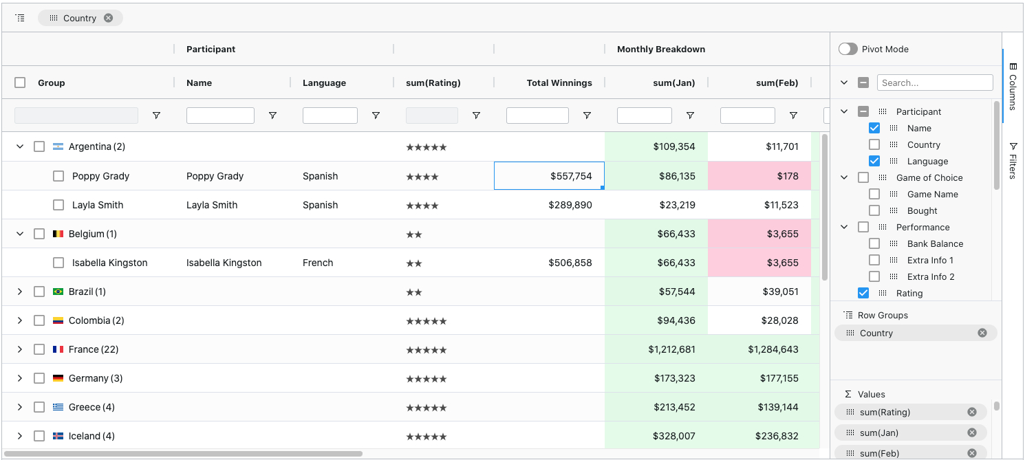 ag grid table