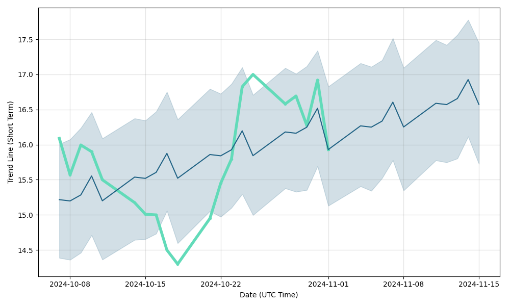 zimplats share price