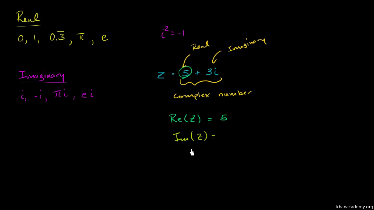 khan academy complex numbers