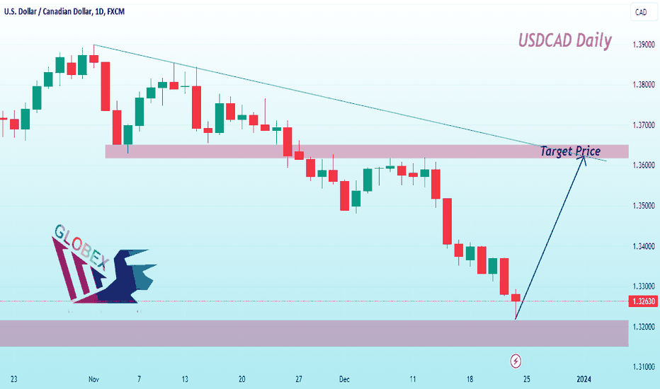 usdcad tradingview