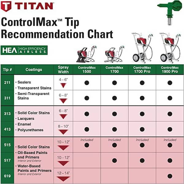 titan spray tips