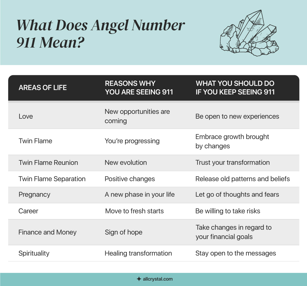 angel number 911 twin flame