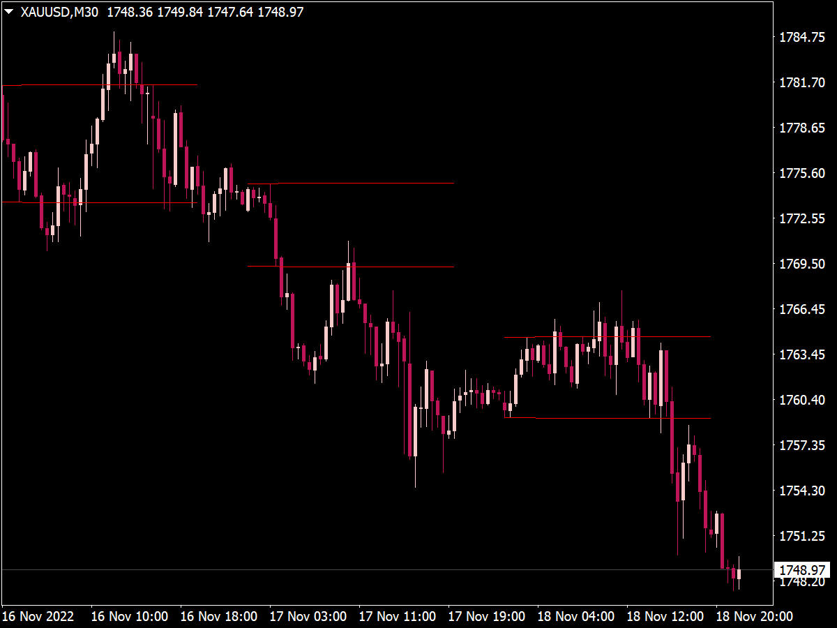 breakout zone indicator mt4