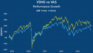 vas performance history