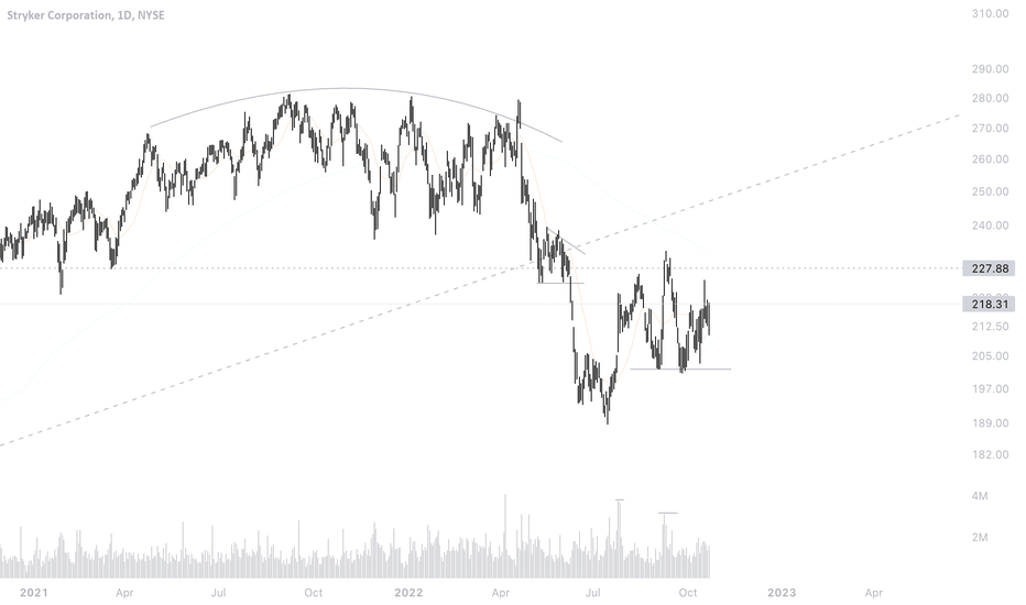 stryker corporation stock