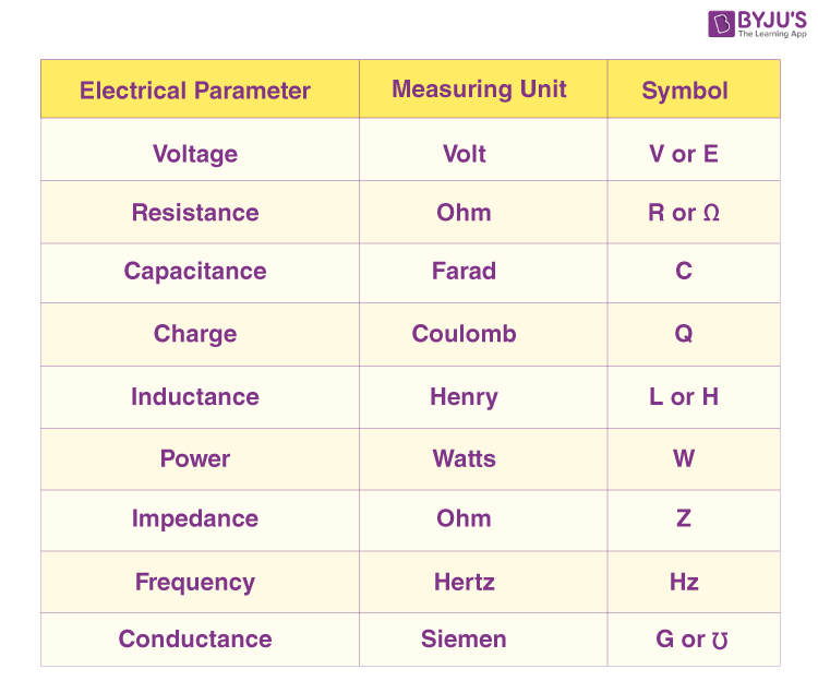 the si unit of current is