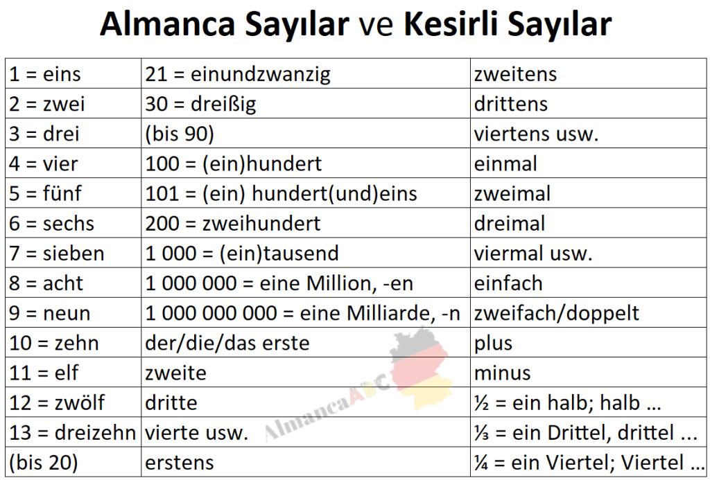 sıralama sayıları almanca