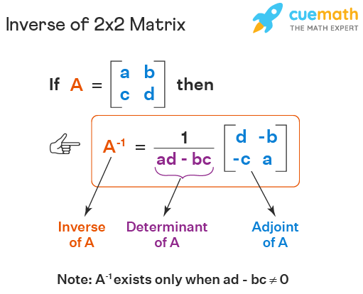 how to calculate the inverse of a 2x2 matrix