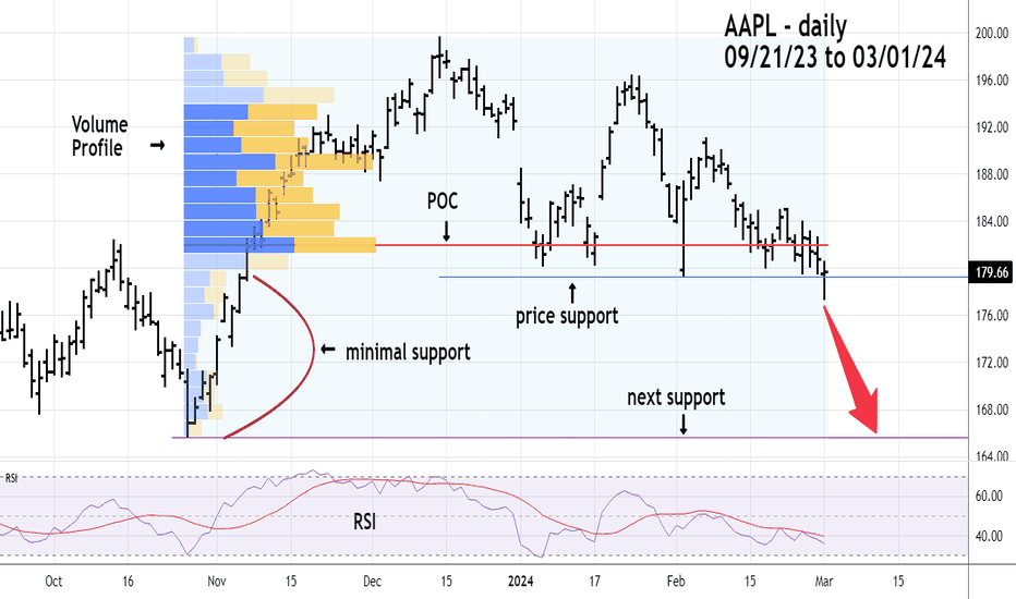 bmv aapl