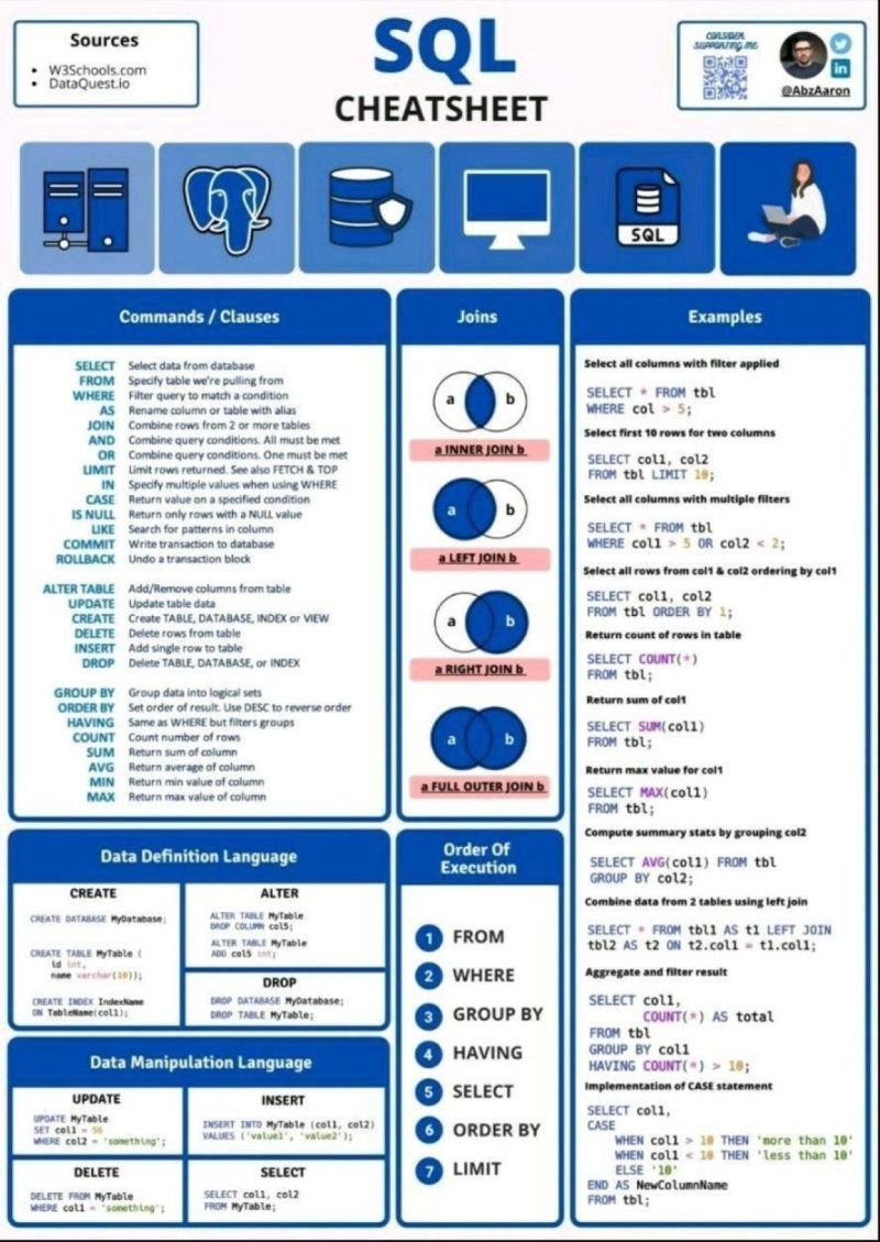 sql w3 schools