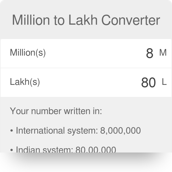 20 million in lakh