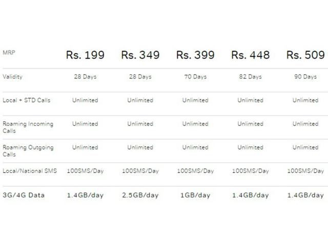 airtel 4g plans 84 days