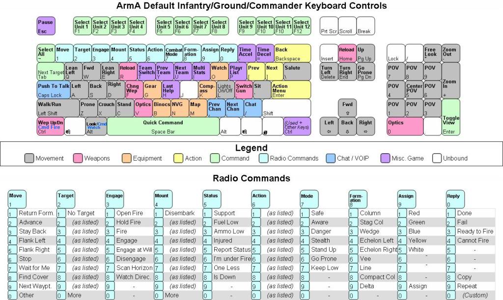 arma 3 key