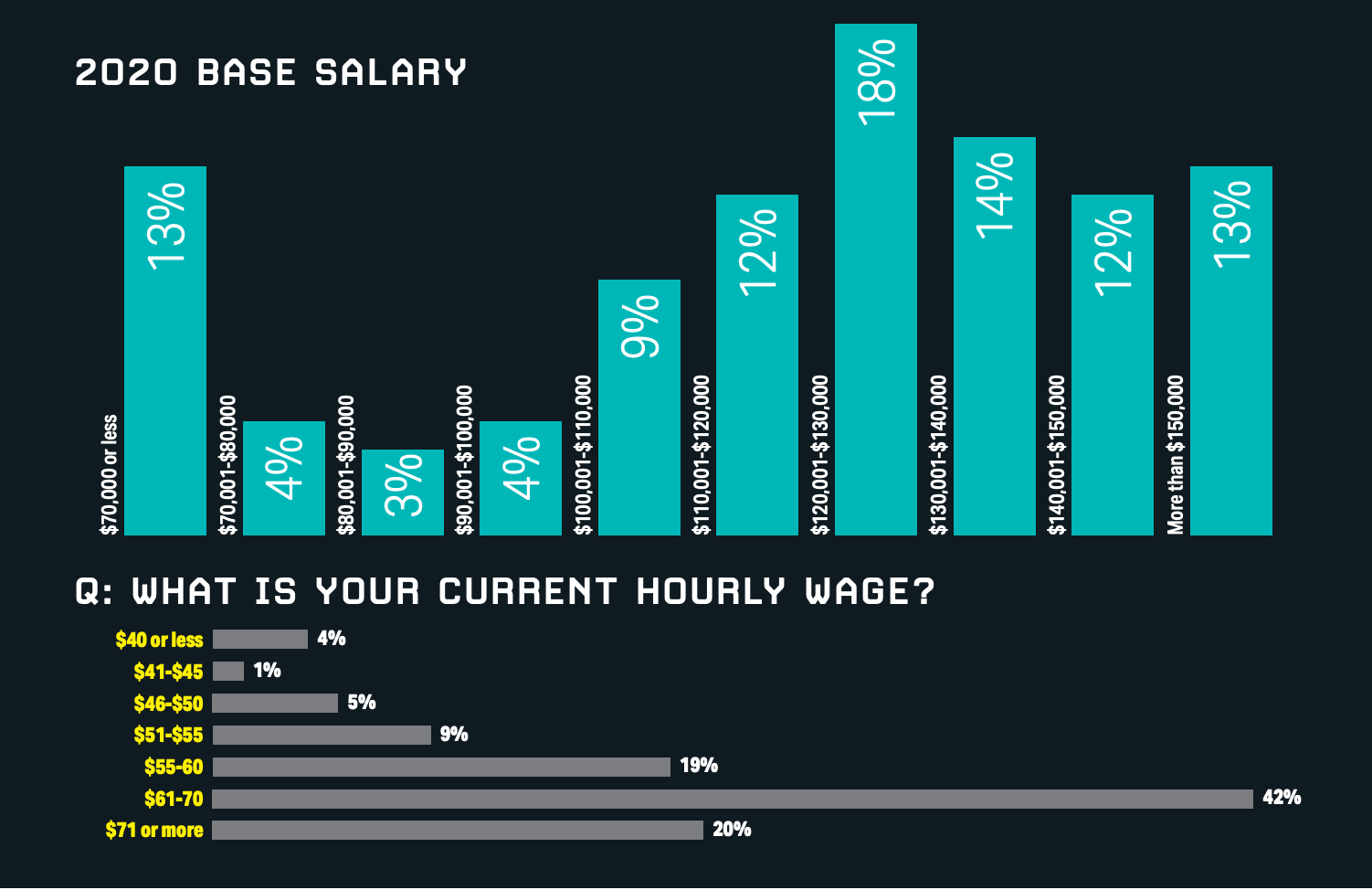 pharmacist base salary