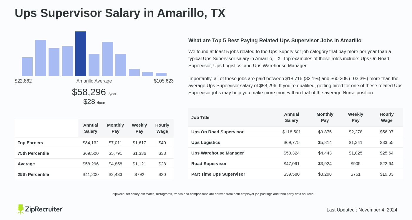 ups jobs amarillo