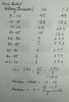 calculate the median salary of 280 persons