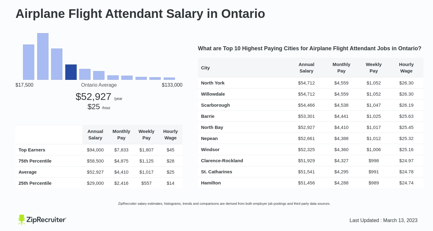 flight attendant salary ontario