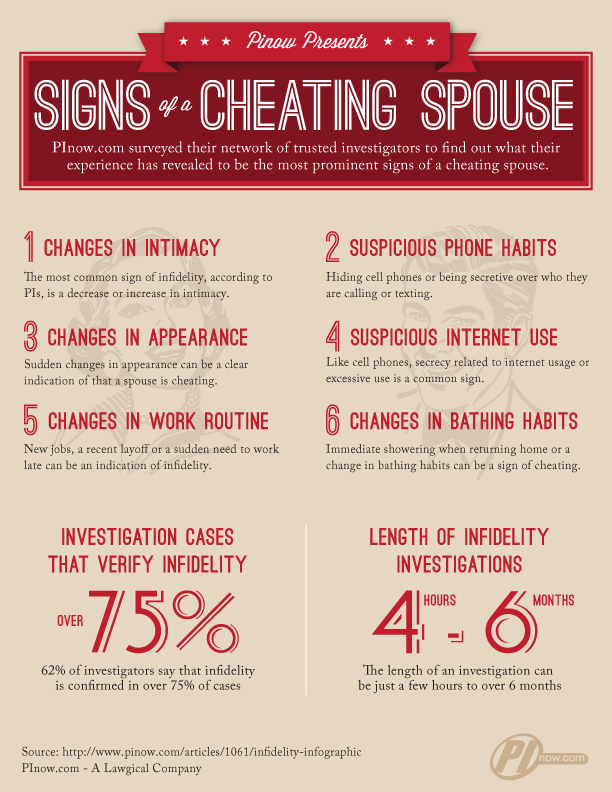 signs of cheating wife guilt