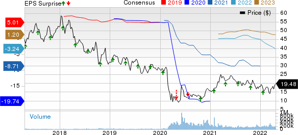 aal stock price today