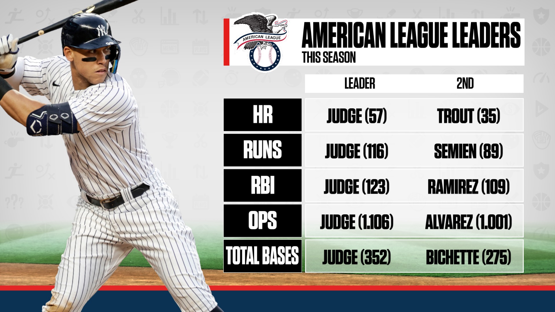 aaron judge stats