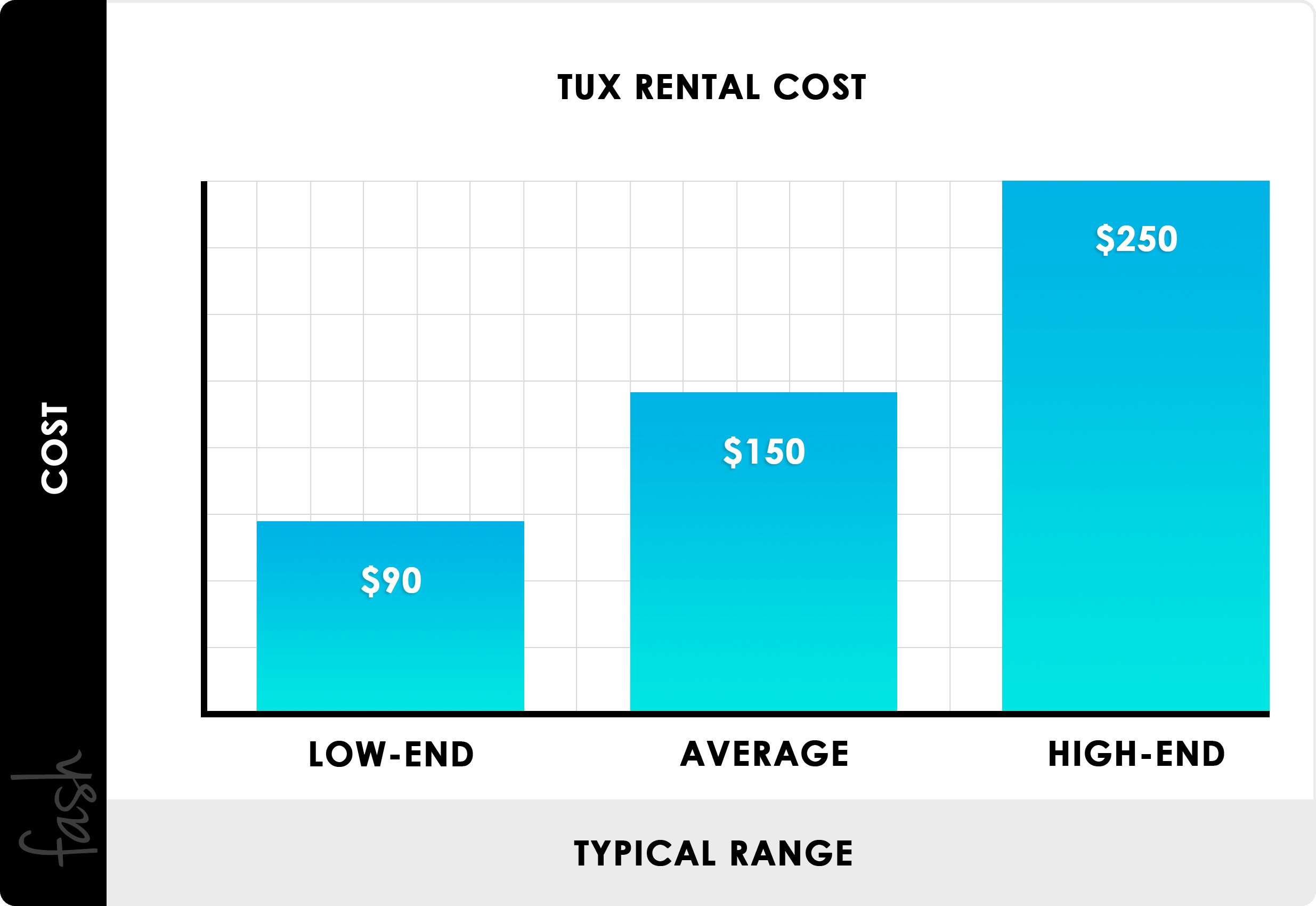 how much does a suit rental cost