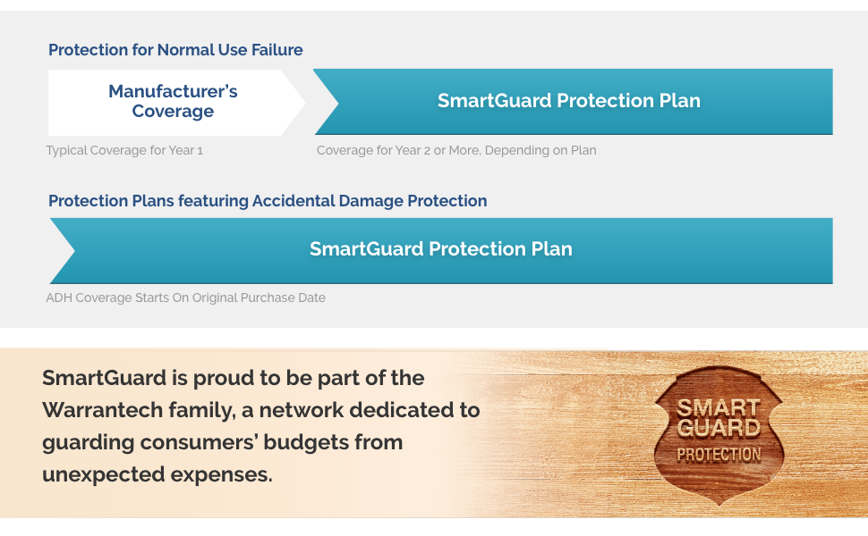 smartguard protection plan