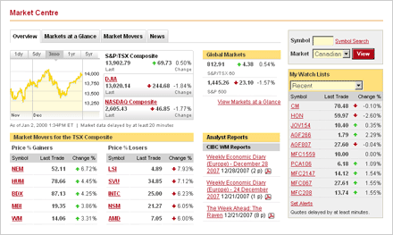 cibc investors edge