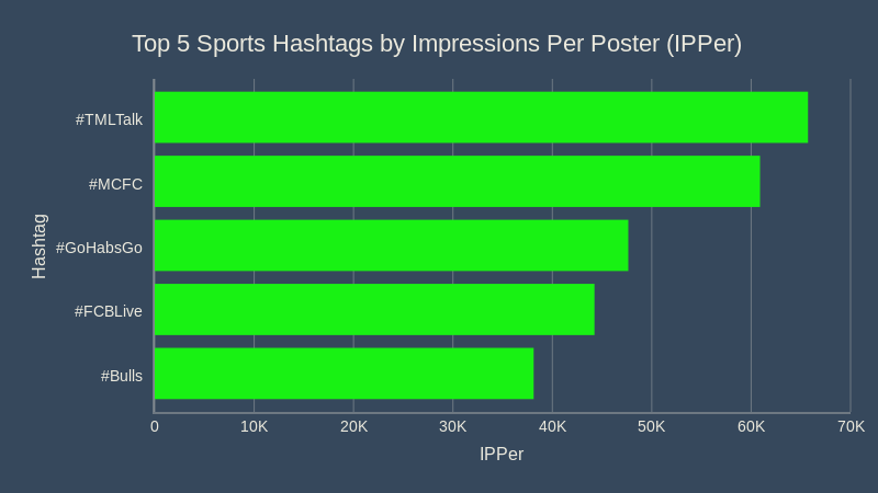 hashtags for sport